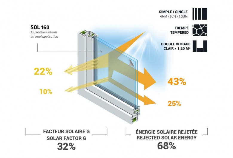 SOL 160 Solar protection film 68% Laize 152cm Longueur (au rouleau) 5m