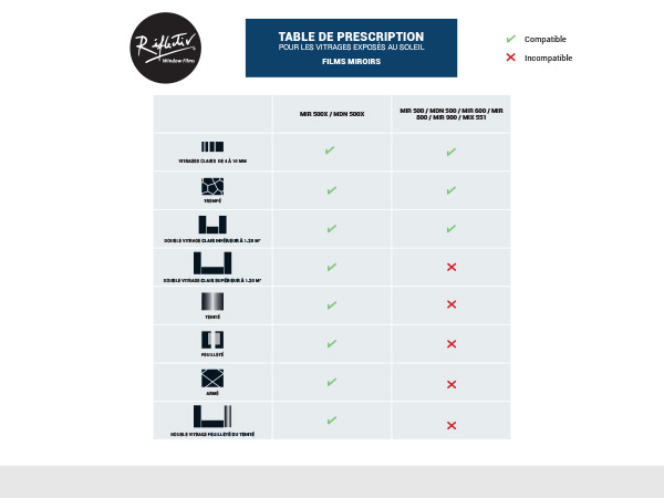 Table prescription miroir sans tain 